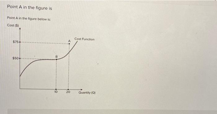 Solved Point A in the figure is Point A in the figure below | Chegg.com