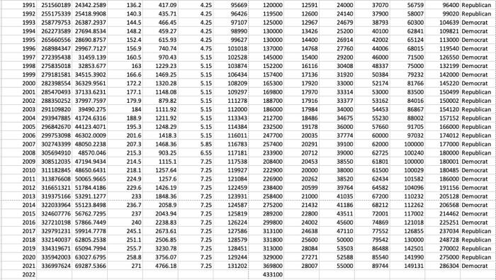 Solved answer in python lines of code second image is the | Chegg.com