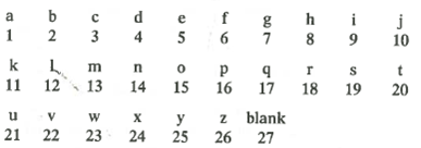 how to encode a message using matrix how to encode a message using matrix