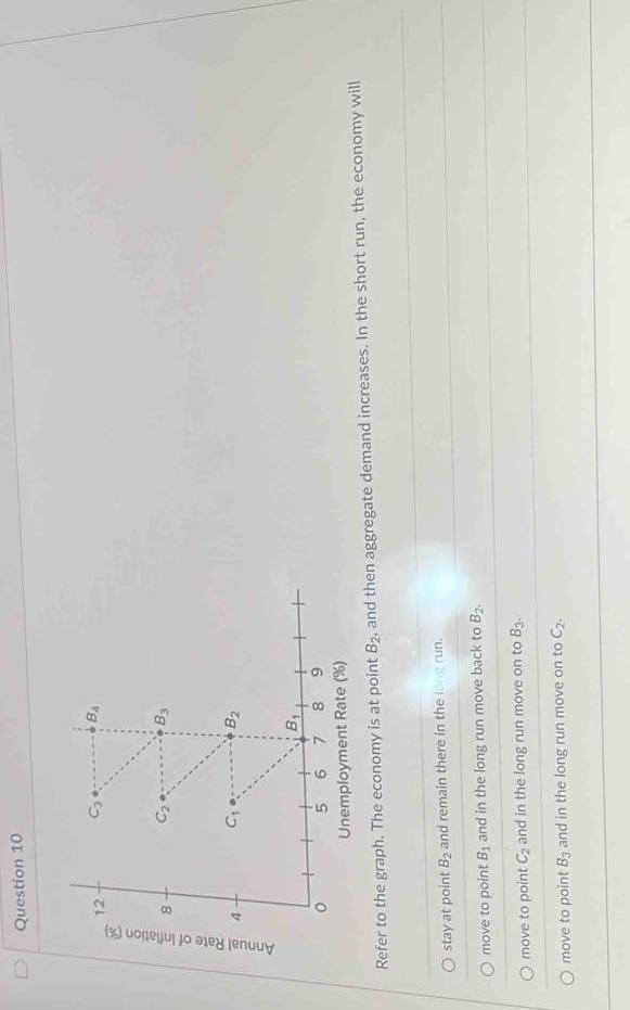 Solved Question 10 Refer to the graph. The economy is at | Chegg.com