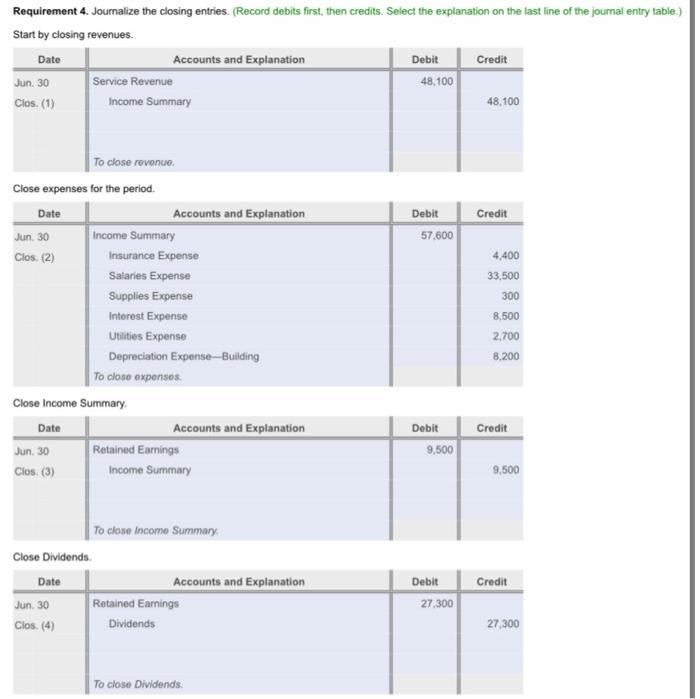 Solved Data Table Erickson Real Estate Appraisal Adjusted