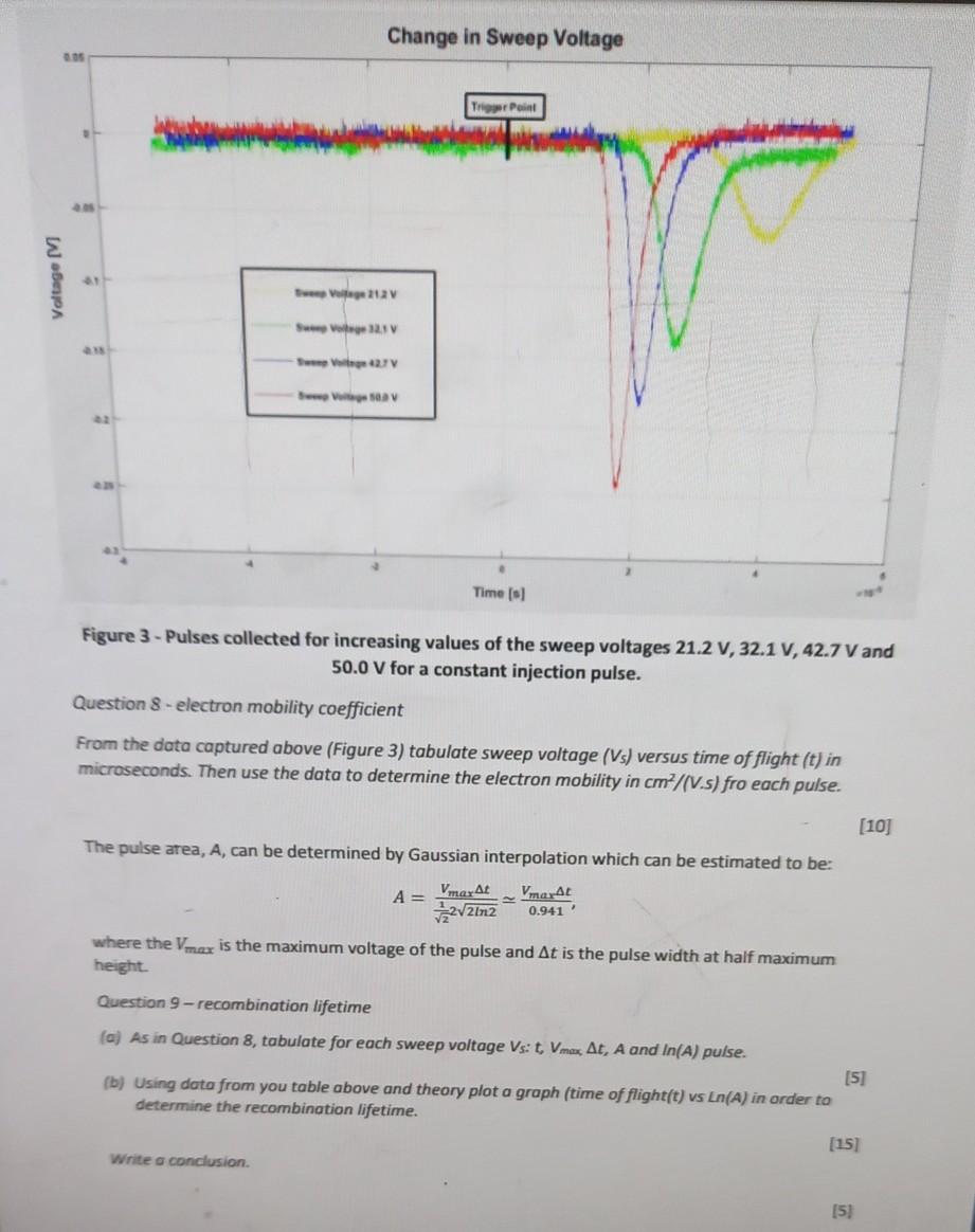Solved Experiment A Haynes-Shockley experiment, with a setup | Chegg.com