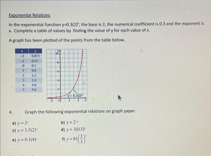 Solved Exponential Relations In the exponential function | Chegg.com