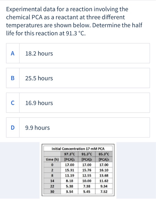 Solved Experimental data for a reaction involving the | Chegg.com