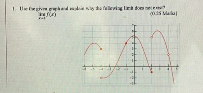 Except Explained Graph Solved 1. Use the given graph and explain why the following | Chegg.com