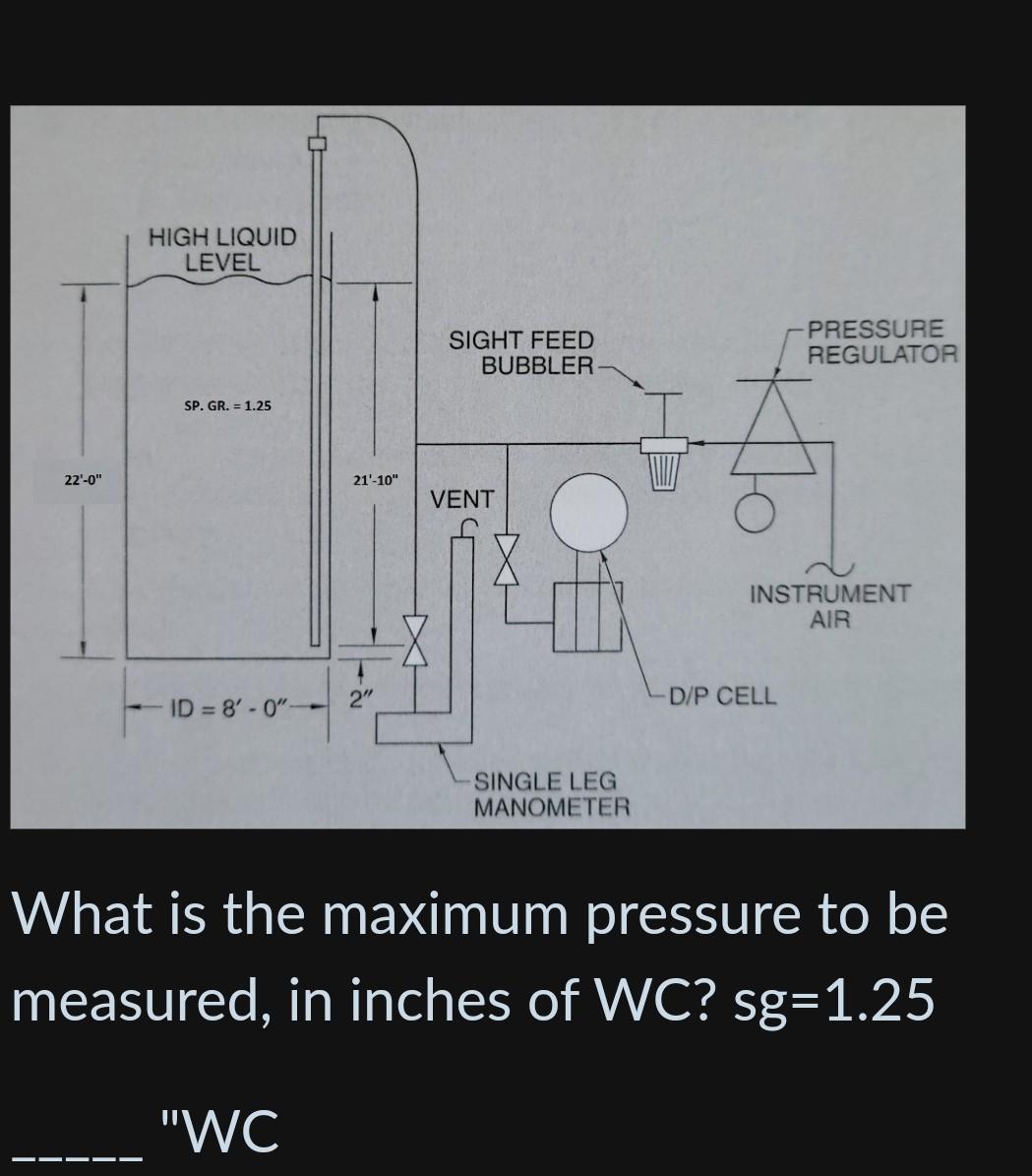Solved What is the maximum pressure to be measured, in | Chegg.com