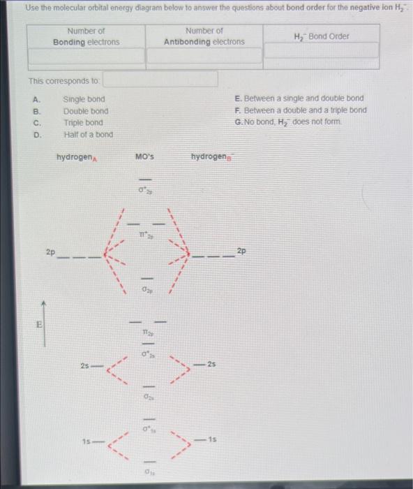 solved-use-the-molecular-orbital-energy-diagram-below-to-chegg