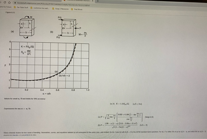 Solved 3. A Bending Member With A Rectangular Cross Section | Chegg.com