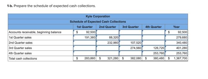 Solved 1-b. Prepare The Schedule Of Expected Cash | Chegg.com