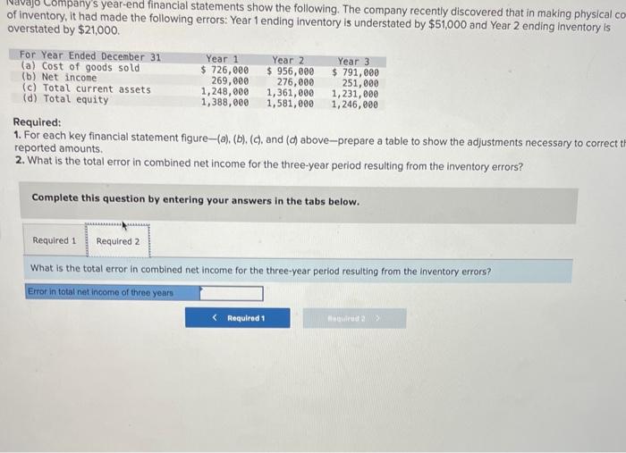 Solved Navajo Company's year-end financial statements show | Chegg.com