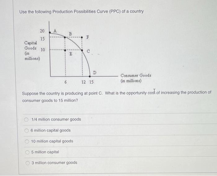 Solved Use the following Production Possibilities Curve | Chegg.com
