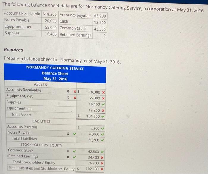 Solved The Following Balance Sheet Data Are For Normandy Chegg Com