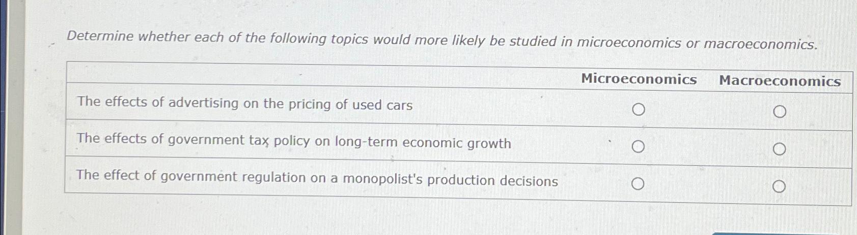 Solved Determine whether each of the following topics would