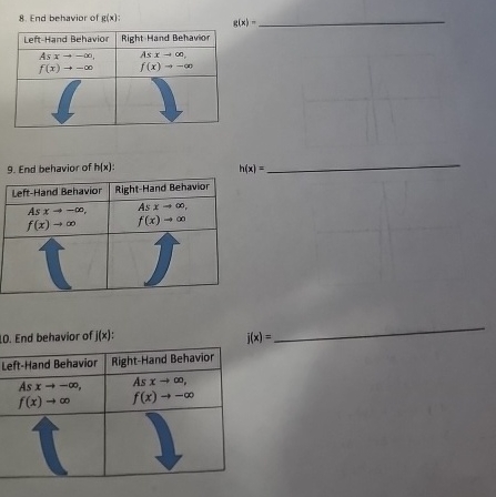 Solved End behavior of g(x) ﻿:\table[[Left-Hand | Chegg.com
