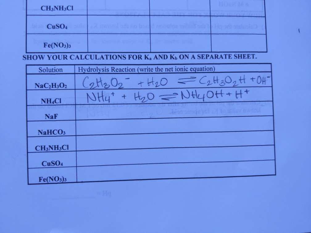 Solved Ch3nh3ci Cuso4 -- Fe(no3)3 Show Your Calculations For 