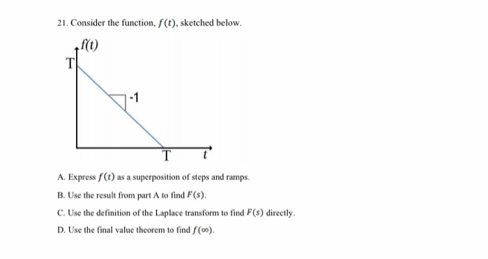 Solved 21. Consider the function, f (t), sketched below. | Chegg.com