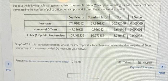 Solved Suppose the following table was generated from the | Chegg.com