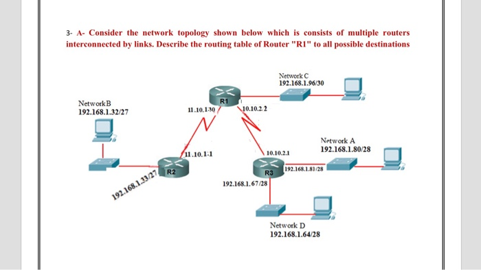 3. A- Consider the network topology shown below which | Chegg.com