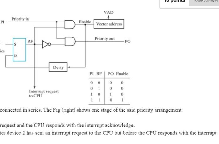 Processor Data Bus Prio PI VAD1 Device1 PI PO VAD2 | Chegg.com
