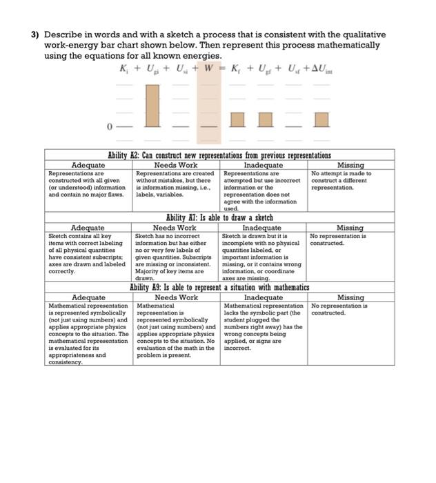 Solved 3) Describe in words and with a sketch a process that