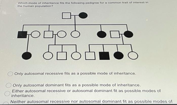Solved Which mode of inheritance fits the following pedigree | Chegg.com
