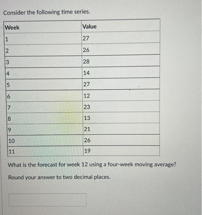Solved Consider the following time series. What is the | Chegg.com