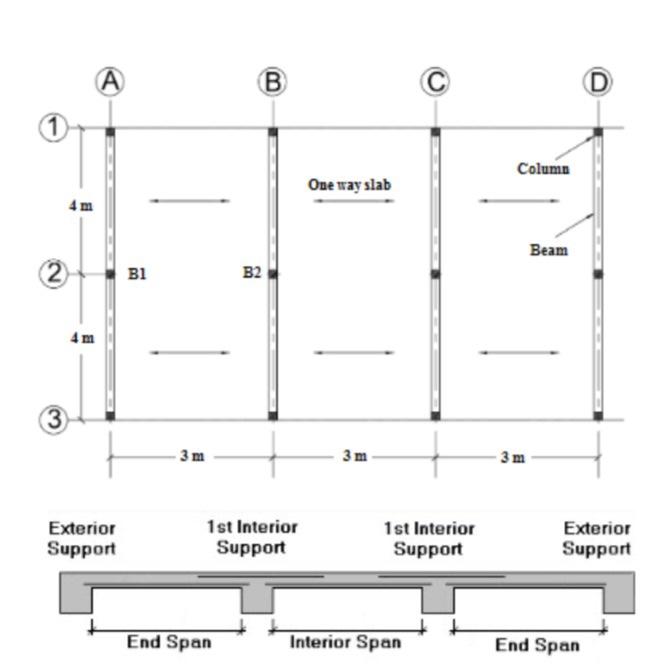 Solved Figure 1 shows the floor plan of a proposed G+2 | Chegg.com