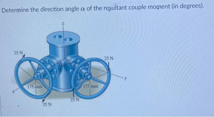 Solved Determine the direction angle α of the resultant | Chegg.com