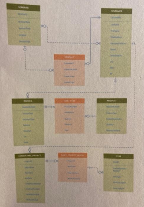 How do you create a relational database design for | Chegg.com