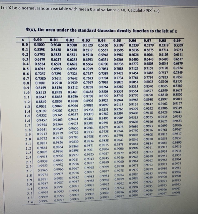 Solved Let X be a normal random variable with mean 0 and | Chegg.com