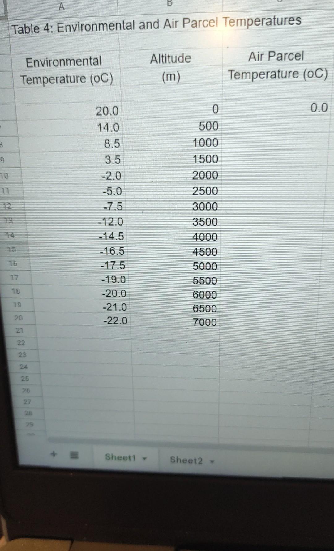 Table 4: Environmental And Air Parcel Temperatures | Chegg.com