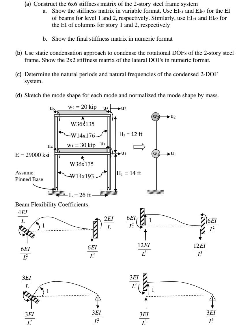 Solved (a) Construct the 6x6 stiffness matrix of the 2-story | Chegg.com