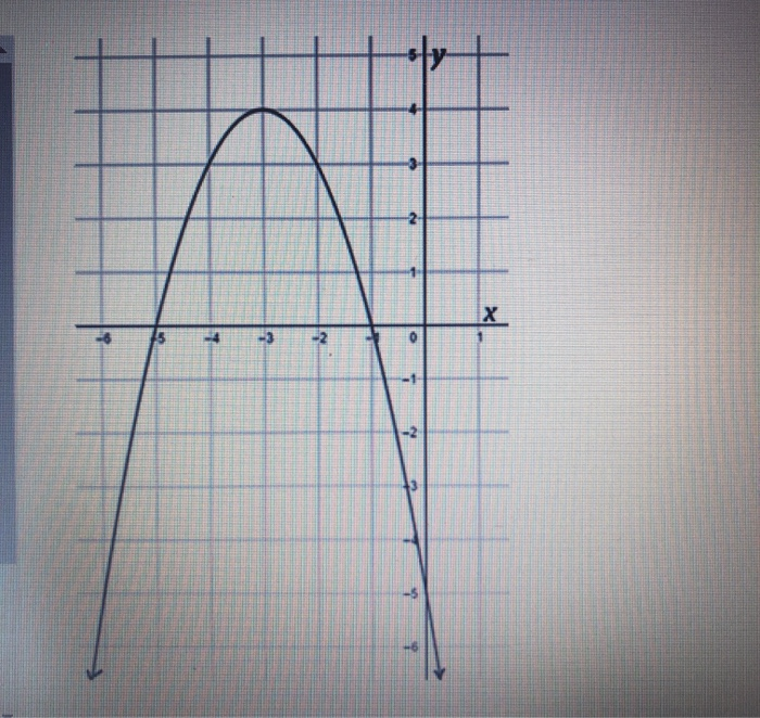 Solved what are the features of the quadratic function | Chegg.com