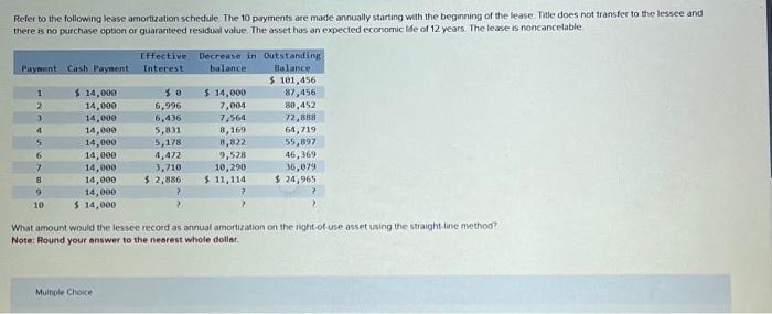 Solved Refer To The Following Lease Amortization Schedule 