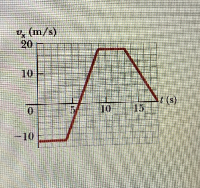 Solved Answers are bolded: could someone help me understand | Chegg.com