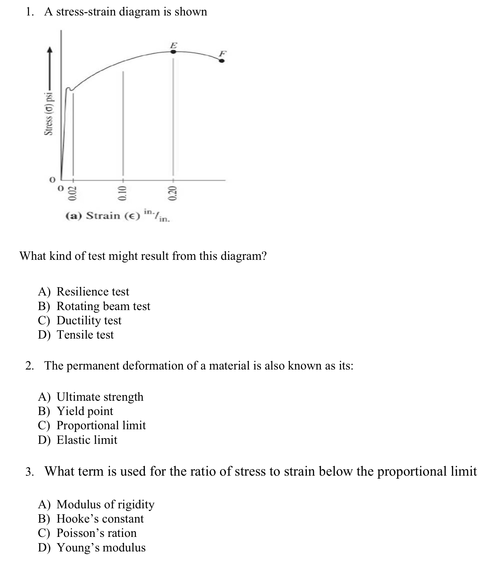 Solved A stress-strain diagram is shownWhat kind of test | Chegg.com