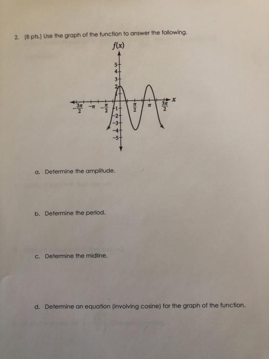 Solved 2. (8 pts. Use the graph of the function to answer | Chegg.com