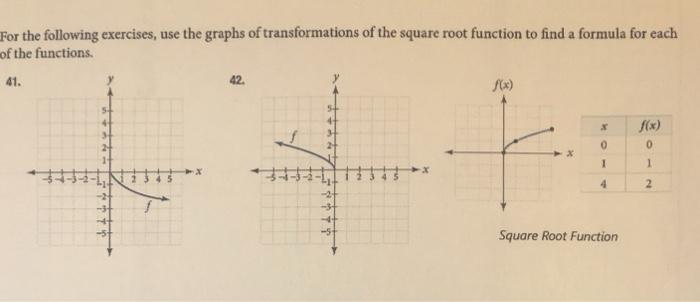 Solved For the following exercises, use the graphs of | Chegg.com