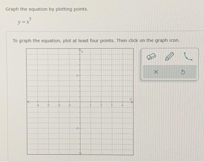 graph the equation y x 3 by plotting points