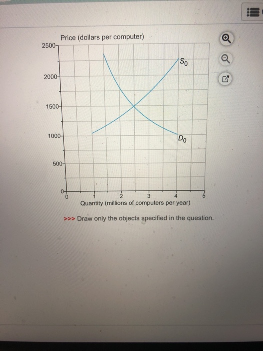 Solved The Graph Shows The Market For Computers. Draw A | Chegg.com