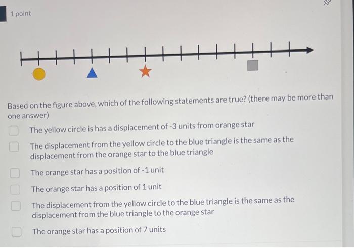 Solved Based on the figure above, which of the following | Chegg.com