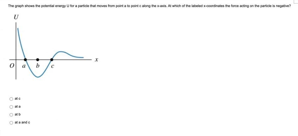Solved The graph shows the potential energy U ﻿for a | Chegg.com