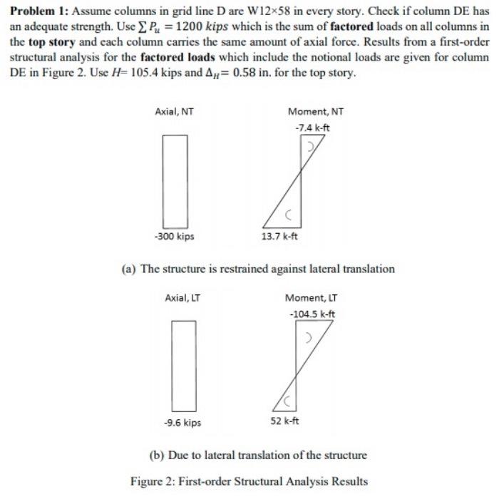 Solved The four-bay, four-story frame shown in Figure 1 is | Chegg.com