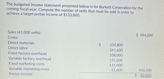 solved-the-budgeted-income-statement-presented-below-is-for-chegg