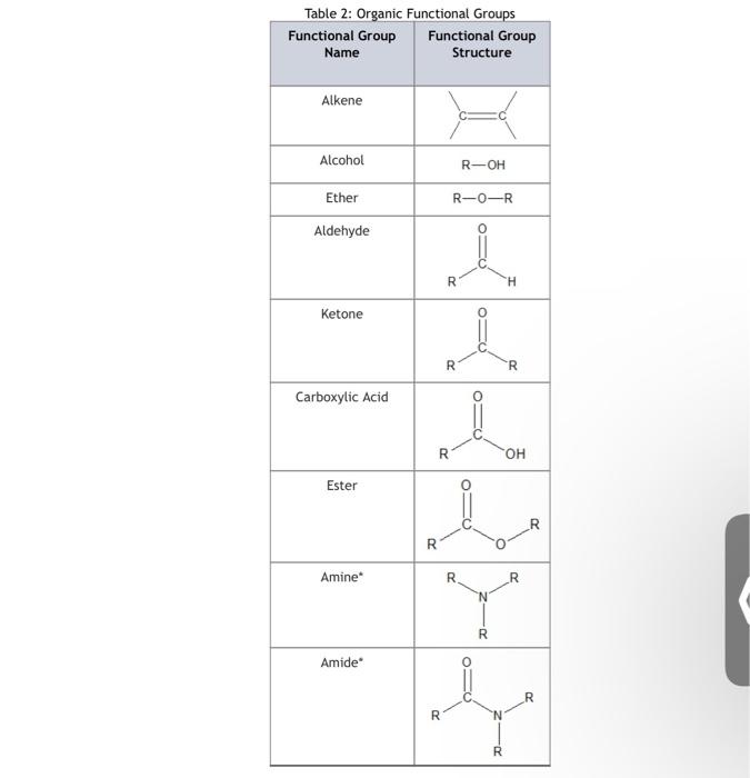 functional groups table