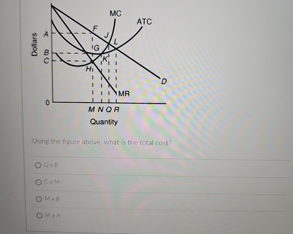 Solved Using the figure above, what is the total | Chegg.com