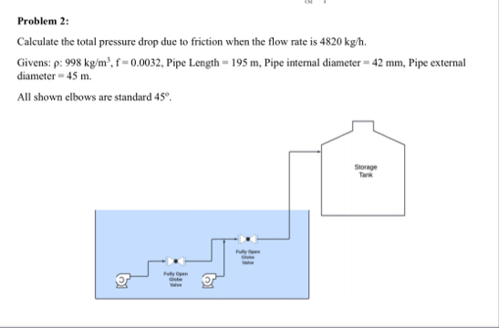 Solved Problem 2:Calculate the total pressure drop due to | Chegg.com