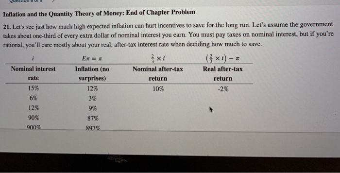 Solved Inflation and the Quantity Theory of Money: End of | Chegg.com