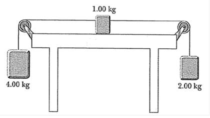 Solved Three objects are connected on the table as shown in | Chegg.com