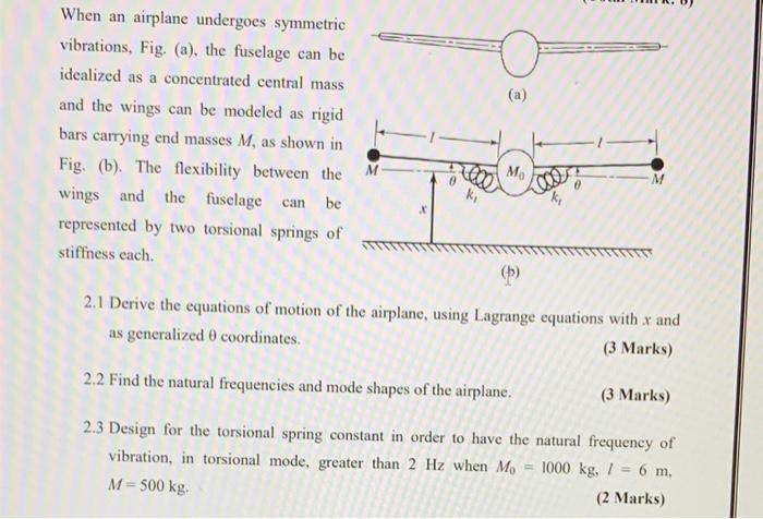 When an airplane undergoes symmetric vibrations, Fig.